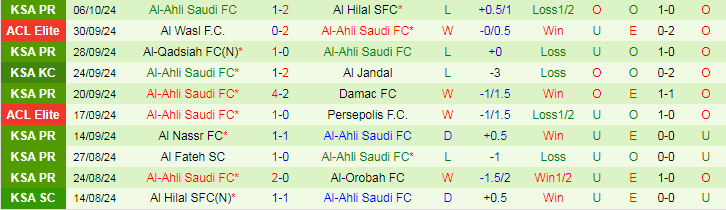 Nhận định, Soi kèo Al-Khaleej vs Al-Ahli Saudi, 21h45 ngày 18/10 - Ảnh 2