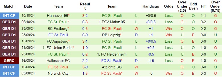 Nhận định, Soi kèo Borussia Dortmund vs St Pauli, 1h30 ngày 19/10 - Ảnh 2