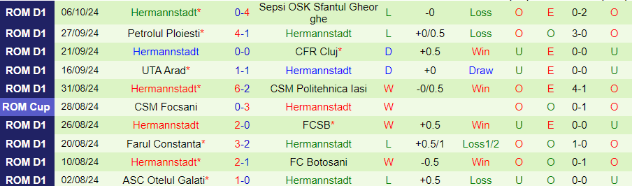 Nhận định, Soi kèo Gloria Buzau vs Hermannstadt, 22h30 ngày 18/10 - Ảnh 1