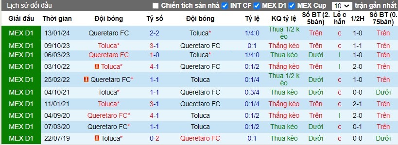 Nhận định, Soi kèo Queretaro FC vs Toluca, 8h ngày 19/10 - Ảnh 3