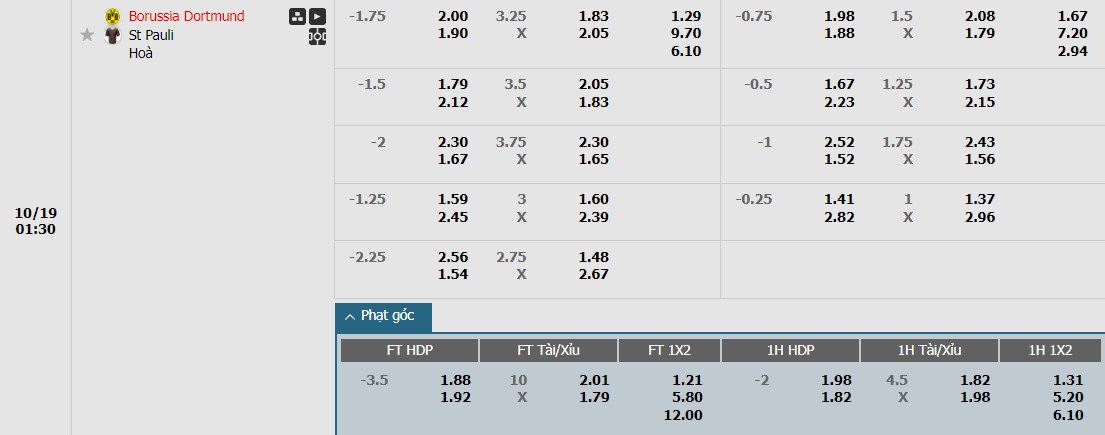Soi kèo phạt góc Borussia Dortmund vs St Pauli, 1h30 ngày 19/10 - Ảnh 1