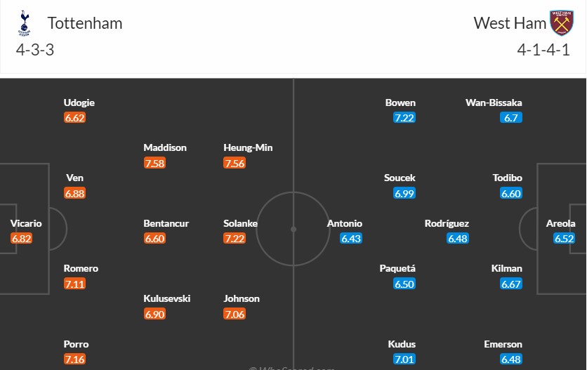 Soi kèo phạt góc Tottenham vs West Ham, 18h30 ngày 19/10 - Ảnh 3