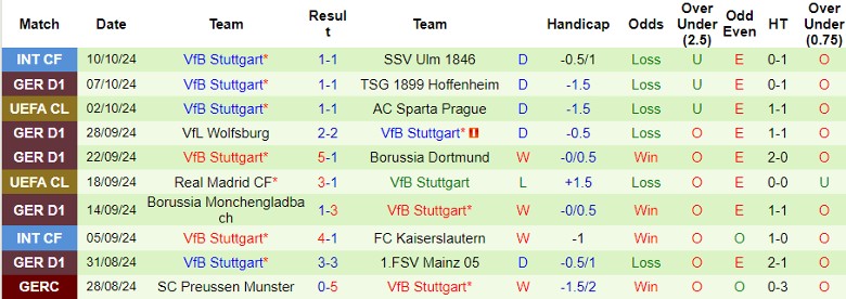 Nhận định, Soi kèo Bayern Munich vs Stuttgart, 23h30 ngày 19/10 - Ảnh 2