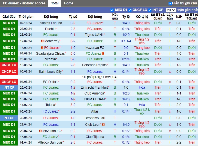 Nhận định, Soi kèo FC Juarez vs Club Leon, 8h06 ngày 20/10 - Ảnh 1