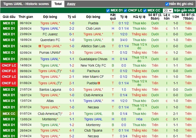 Nhận định, Soi kèo Monterrey vs Tigres UANL, 10h10 ngày 20/10 - Ảnh 2