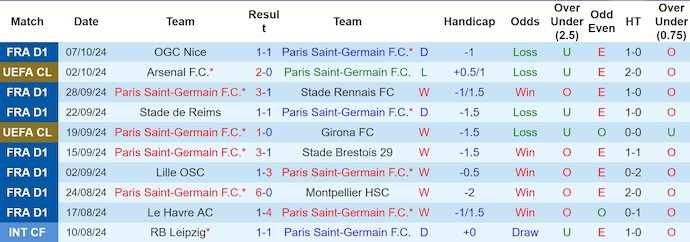 Nhận định, soi kèo PSG vs Strasbourg, 2h ngày 20/10 - Ảnh 1