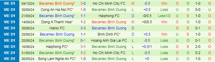 Nhận định, Soi kèo Bình Định vs Becamex Bình Dương, 18h00 ngày 20/10 - Ảnh 2