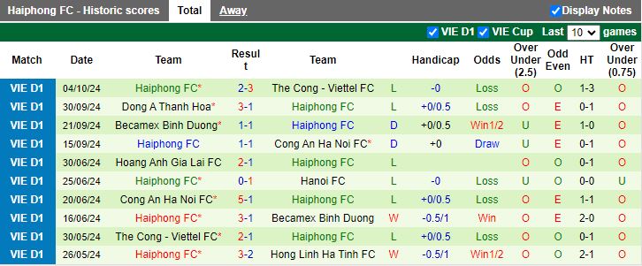 Nhận định, Soi kèo Quảng Nam vs Hải Phòng, 17h00 ngày 20/10 - Ảnh 2