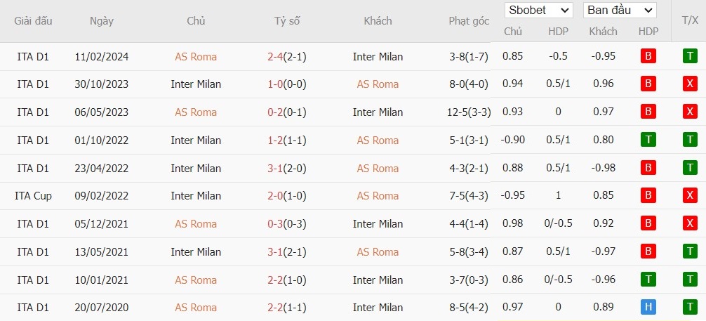 Soi kèo phạt góc AS Roma vs Inter Milan, 1h45 ngày 21/10 - Ảnh 6