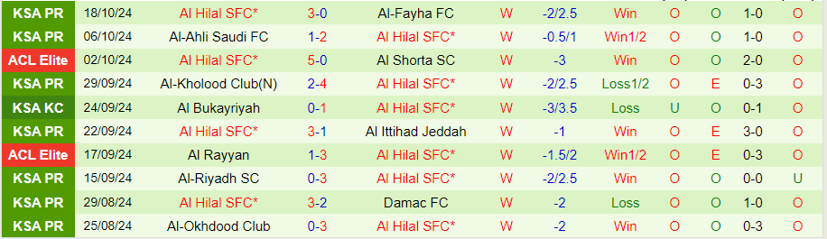 Nhận định, Soi kèo Al Ain vs Al Hilal, 23h00 ngày 21/10 - Ảnh 1