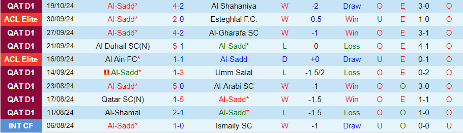 Nhận định, Soi kèo Al-Sadd vs Persepolis, 23h00 ngày 21/10 - Ảnh 2