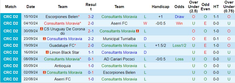 Nhận định, Soi kèo Consultants Moravia vs Antioquia, 9h00 ngày 22/10 - Ảnh 1