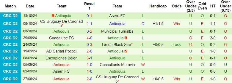 Nhận định, Soi kèo Consultants Moravia vs Antioquia, 9h00 ngày 22/10 - Ảnh 2