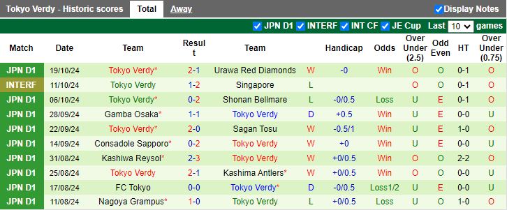 Nhận định, Soi kèo Albirex Niigata vs Tokyo Verdy, 17h00 ngày 23/10 - Ảnh 2