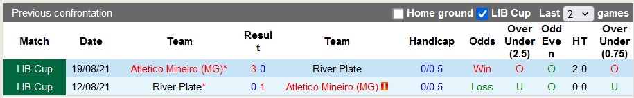 Nhận định, soi kèo Atletico Mineiro vs River Plate, 7h30 ngày 23/10 - Ảnh 3