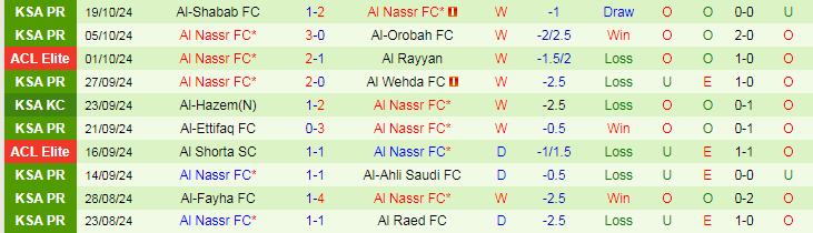 Nhận định, Soi kèo Esteghlal F.C vs Al Nassr FC, 23h00 ngày 22/10 - Ảnh 2