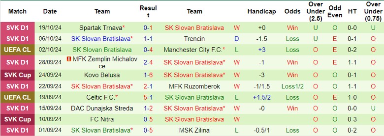 Nhận định, Soi kèo Girona FC vs SK Slovan Bratislava, 2h00 ngày 23/10\ - Ảnh 3