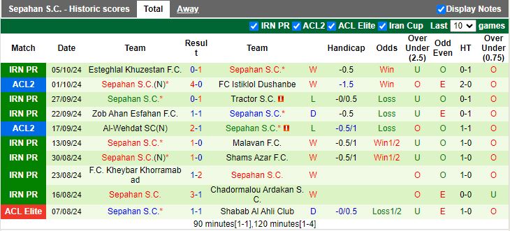 Nhận định, Soi kèo Sharjah vs Sepahan, 21h00 ngày 22/10 - Ảnh 2