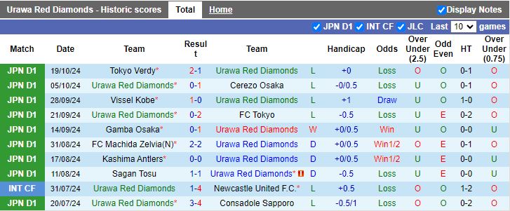 Nhận định, Soi kèo Urawa Red Diamonds vs Kashiwa Reysol, 17h30 ngày 23/10 - Ảnh 1