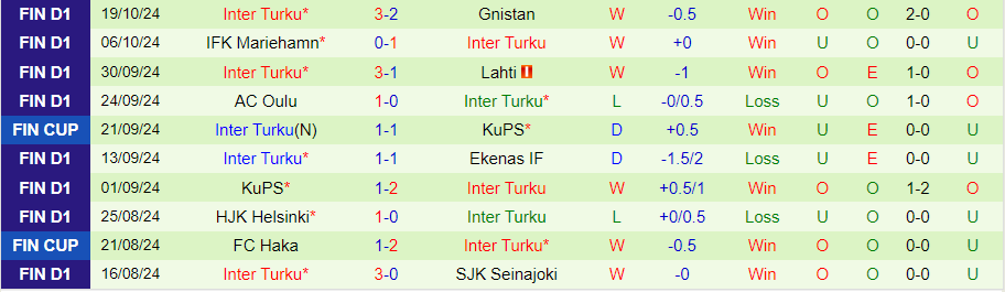 Nhận định, Soi kèo Haka vs Inter Turku, 22h00 ngày 23/10 - Ảnh 1