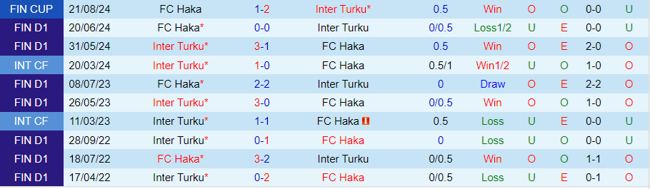 Nhận định, Soi kèo Haka vs Inter Turku, 22h00 ngày 23/10 - Ảnh 3