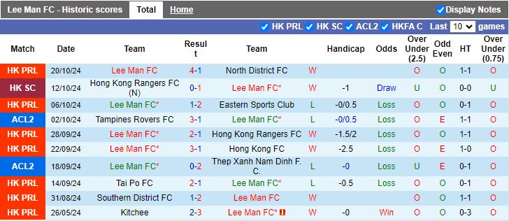 Nhận định, Soi kèo Lee Man vs Bangkok United, 17h00 ngày 24/10 - Ảnh 1