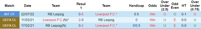 Nhận định, Soi kèo RB Leipzig vs Liverpool, 2h00 ngày 24/10 - Ảnh 3