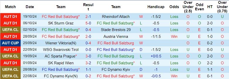 Nhận định, Soi kèo Red Bull Salzburg vs Dinamo Zagreb, 2h00 ngày 24/10 - Ảnh 1