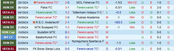 Nhận định, Soi kèo Ferencvarosi vs Nice, 23h45 ngày 24/10 - Ảnh 1
