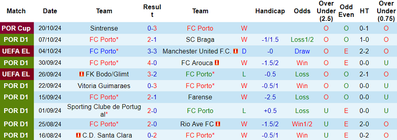 Nhận định, soi kèo Porto vs Hoffenheim, 2h ngày 25/10 - Ảnh 1