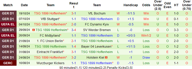 Nhận định, soi kèo Porto vs Hoffenheim, 2h ngày 25/10 - Ảnh 2