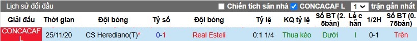 Nhận định, Soi kèo Real Esteli vs Herediano, 9h ngày 25/10 - Ảnh 3