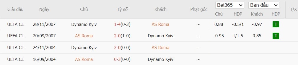 Soi kèo phạt góc AS Roma vs Dynamo Kyiv, 23h45 ngày 24/10 - Ảnh 4