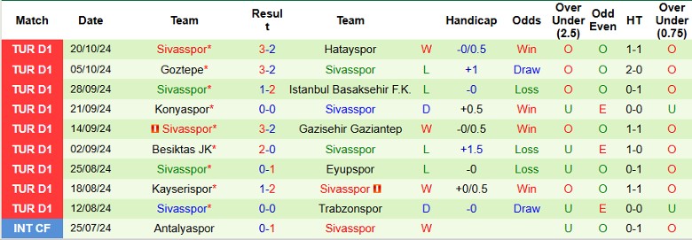 Nhận định, Soi kèo Adana Demirspor vs Sivasspor, 0h00 ngày 26/10 - Ảnh 2