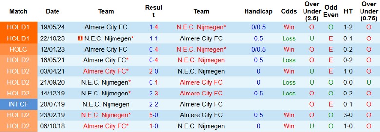 Nhận định, Soi kèo Almere City vs NEC Nijmegen, 1h00 ngày 26/10 - Ảnh 3