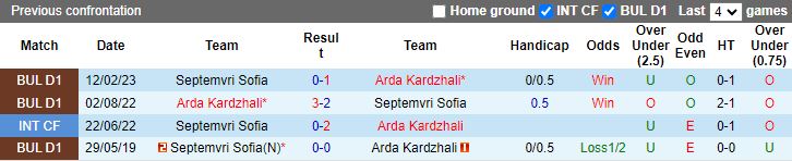 Nhận định, Soi kèo Arda Kardzhali vs Septemvri Sofia, 18h00 ngày 25/10 - Ảnh 3