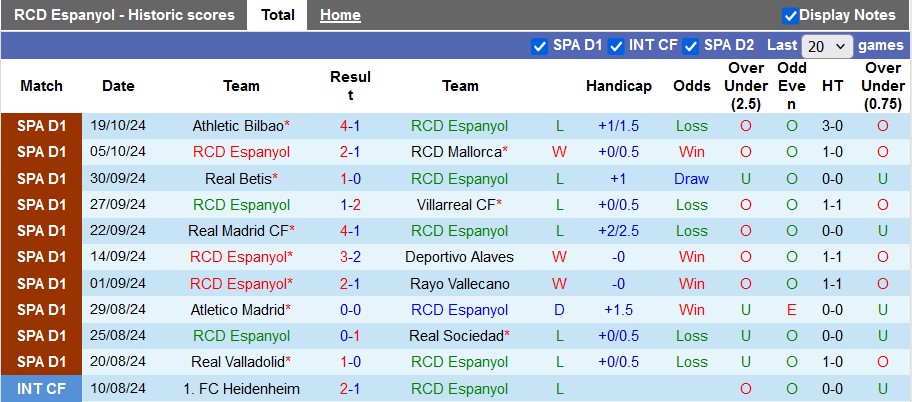 Nhận định, soi kèo Espanyol vs Sevilla, 2h ngày 26/10 - Ảnh 1