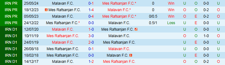 Nhận định, Soi kèo Mes Rafsanjan F.C vs Malavan F.C, 21h30 ngày 25/10 - Ảnh 3