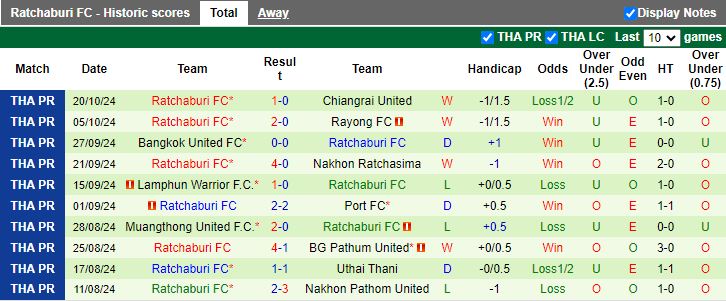 Nhận định, Soi kèo Nongbua Pitchaya vs Ratchaburi, 19h00 ngày 25/10 - Ảnh 2