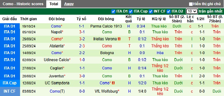 Nhận định, soi kèo Torino vs Como, 1h45 ngày 26/10 - Ảnh 2