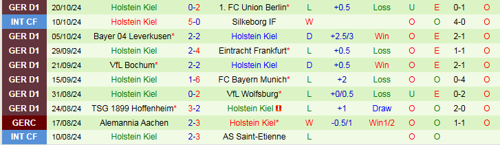 Nhận định, Soi kèo VfB Stuttgart vs Holstein Kiel, 20h30 ngày 26/10 - Ảnh 2