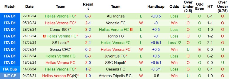 Nhận định, Soi kèo Atalanta vs Hellas Verona, 1h45 ngày 27/10 - Ảnh 2