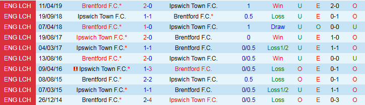 Nhận định, Soi kèo Brentford vs Ipswich Town, 21h00 ngày 26/10 - Ảnh 3