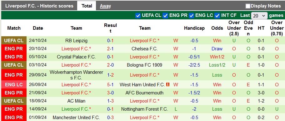 Nhận định, soi kèo Arsenal vs Liverpool, 23h30 ngày 27/10 - Ảnh 2