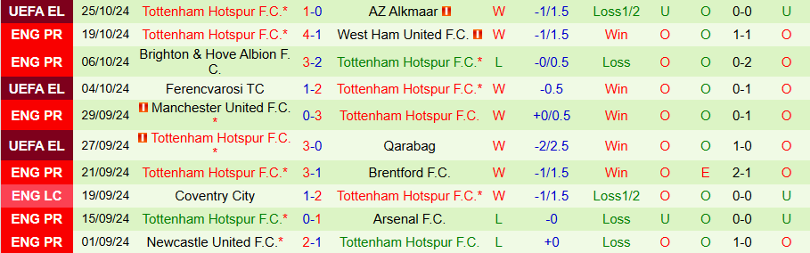 Nhận định, Soi kèo Crystal Palace vs Tottenham, 21h00 ngày 27/10 - Ảnh 1