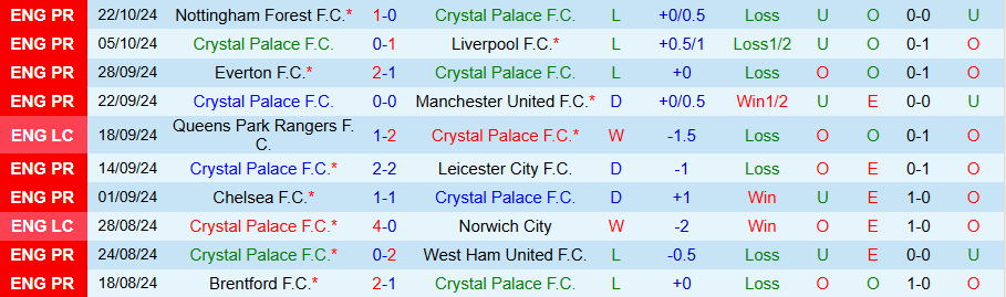 Nhận định, Soi kèo Crystal Palace vs Tottenham, 21h00 ngày 27/10 - Ảnh 2