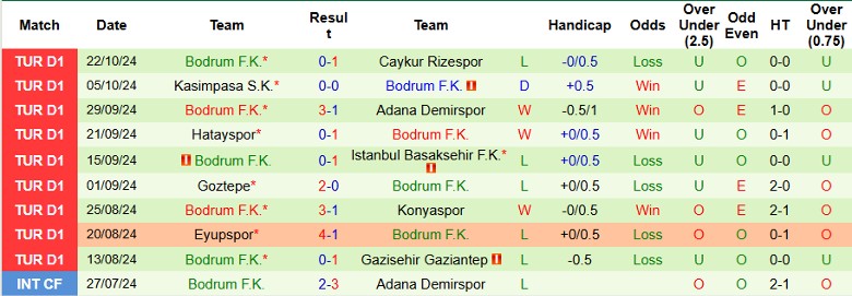 Nhận định, Soi kèo Fenerbahce vs Bodrum, 23h00 ngày 27/10 - Ảnh 2