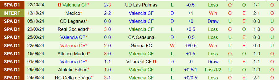 Nhận định, Soi kèo Getafe vs Valencia, 22h15 ngày 27/10 - Ảnh 1