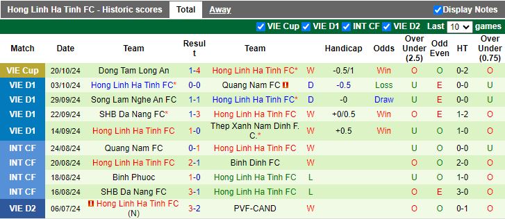 Nhận định, Soi kèo Hà Nội vs Hà Tĩnh, 19h15 ngày 27/10 - Ảnh 2