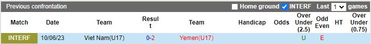 Nhận định, Soi kèo U17 Yemen vs U17 Việt Nam, 19h00 ngày 27/10 - Ảnh 3